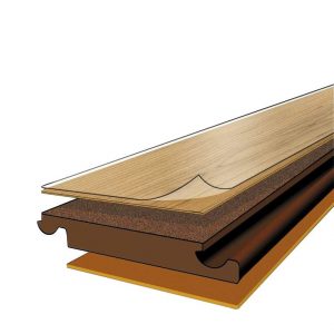 Δάπεδα Laminate